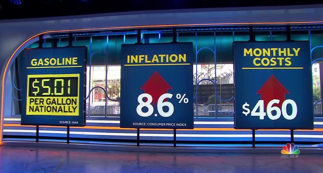 War impact on US gas prices 2026: Infographic showing gasoline at 86% and monthly costs at $460, with data from AAA and Consumer Price Index
